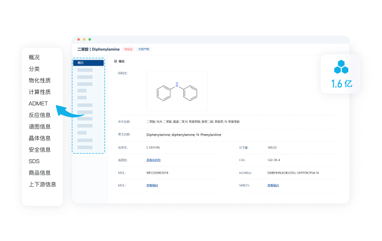 亿级化合物，多种方式快速检索