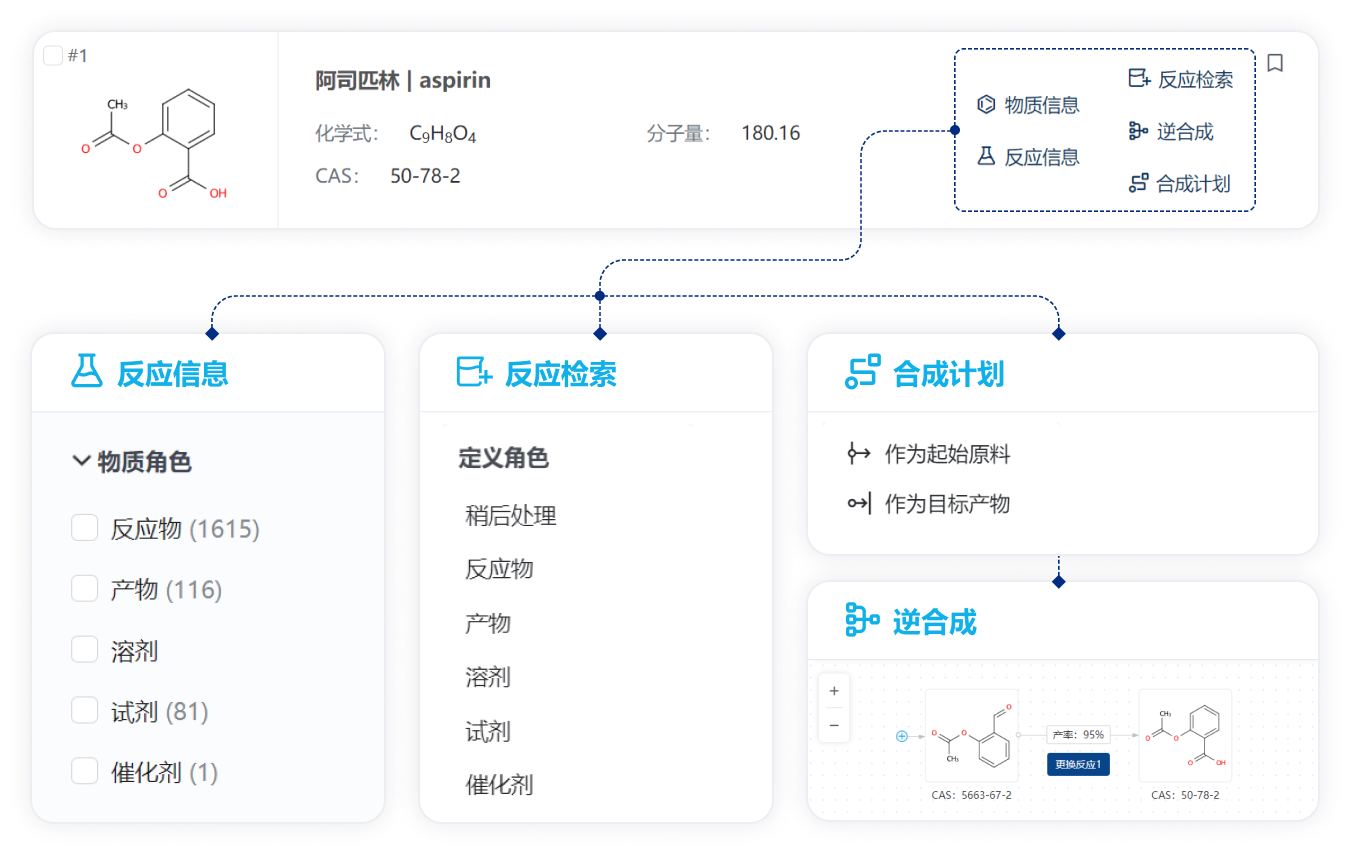 检索方式多样，筛选条件丰富